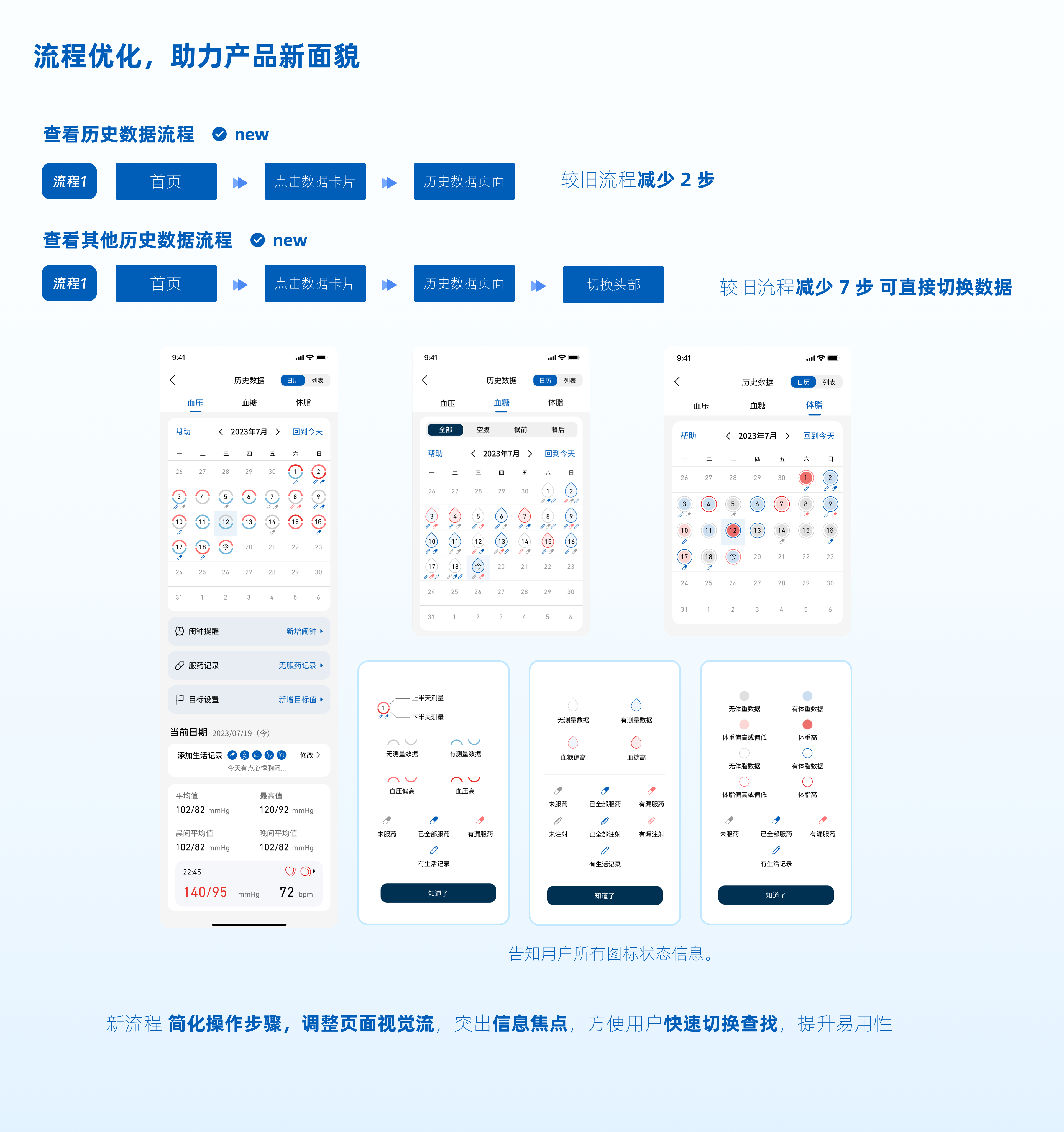 Interaction design，medical care，Great health，Shanghai Interactive Design Company，chronic disease management，product design，industrial design，app，