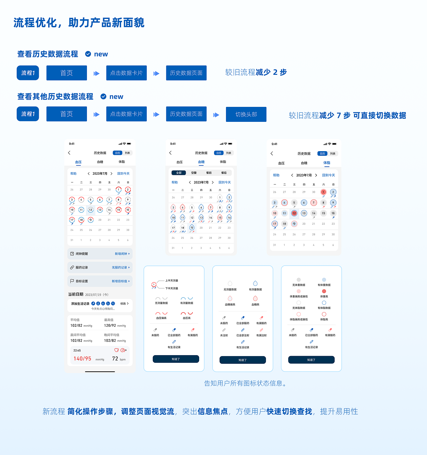 Interaction design，medical care，Great health，Shanghai Interactive Design Company，chronic disease management，product design，industrial design，app，