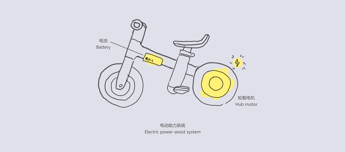 industrial design，Creative design，Appearance design，Structural design，Stroller design，product design，