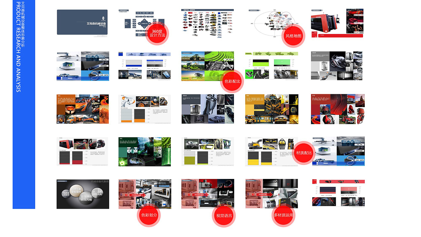 industrial equipment ，cutting machine，serialization，Product details，