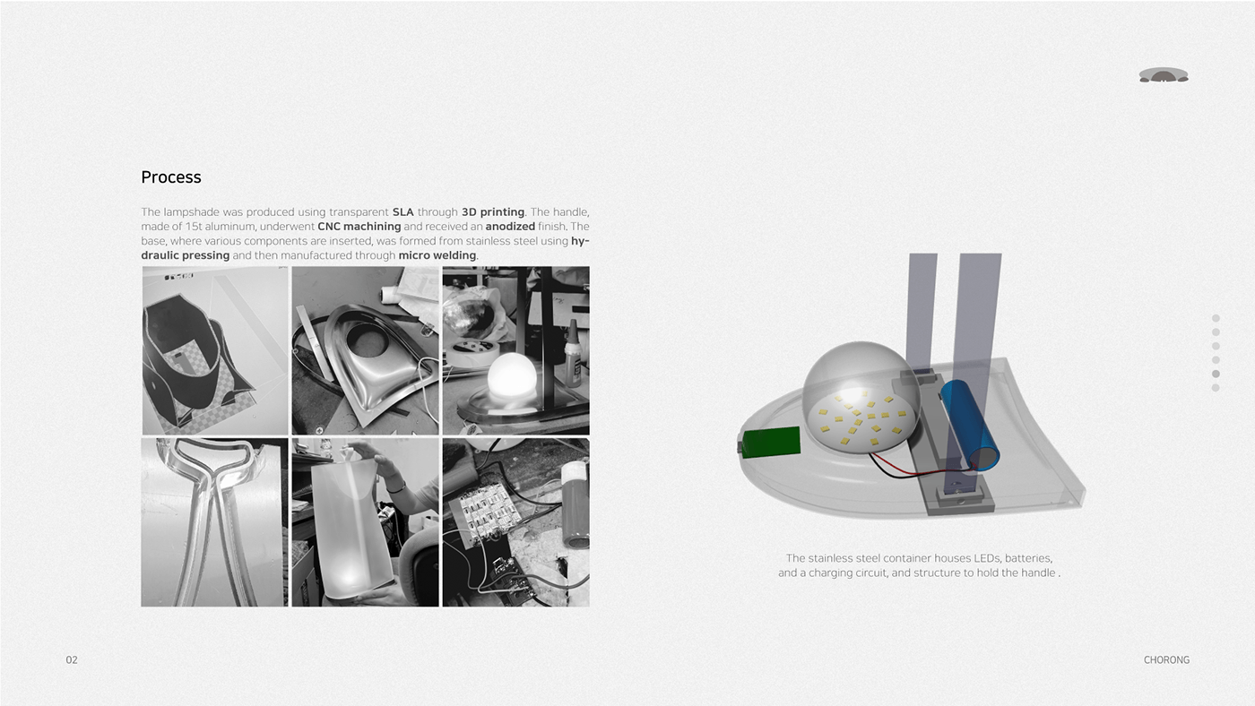 CHORONG，lamps and lanterns，Portable，Portable，