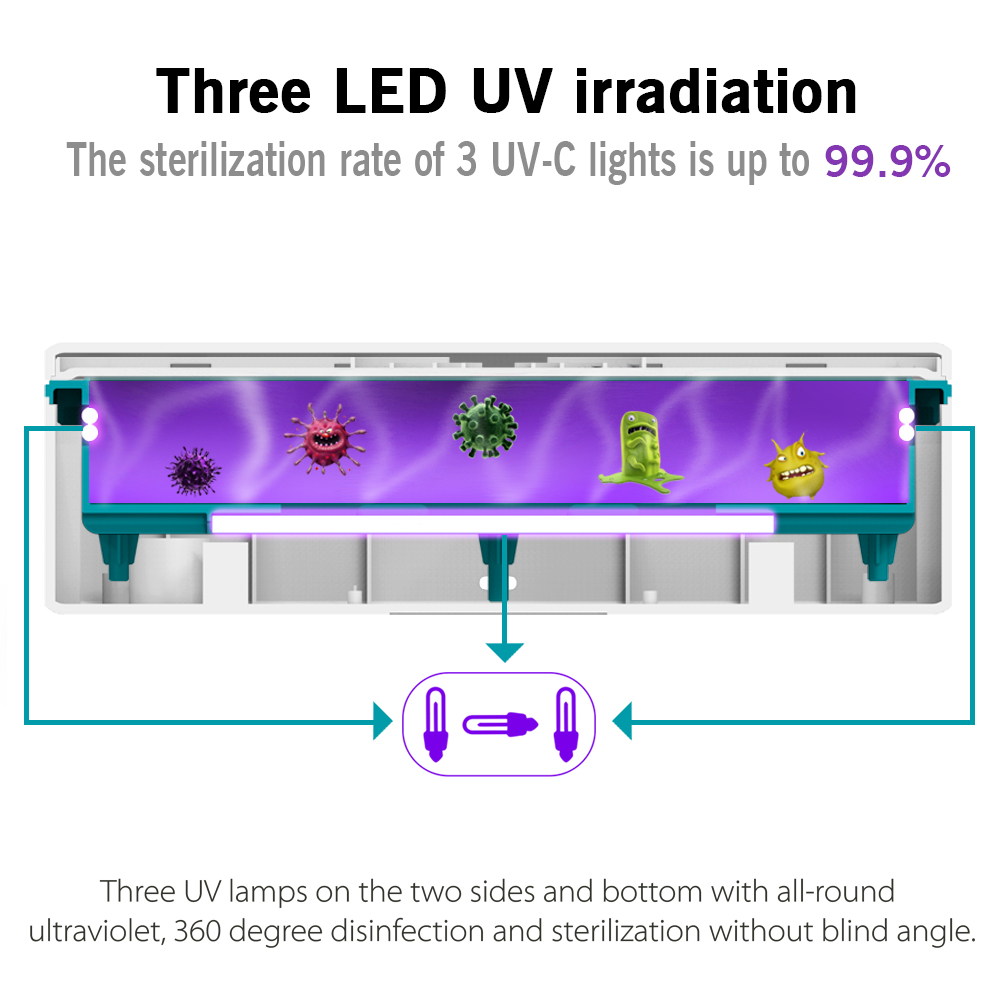 Sterilization box wireless charger，