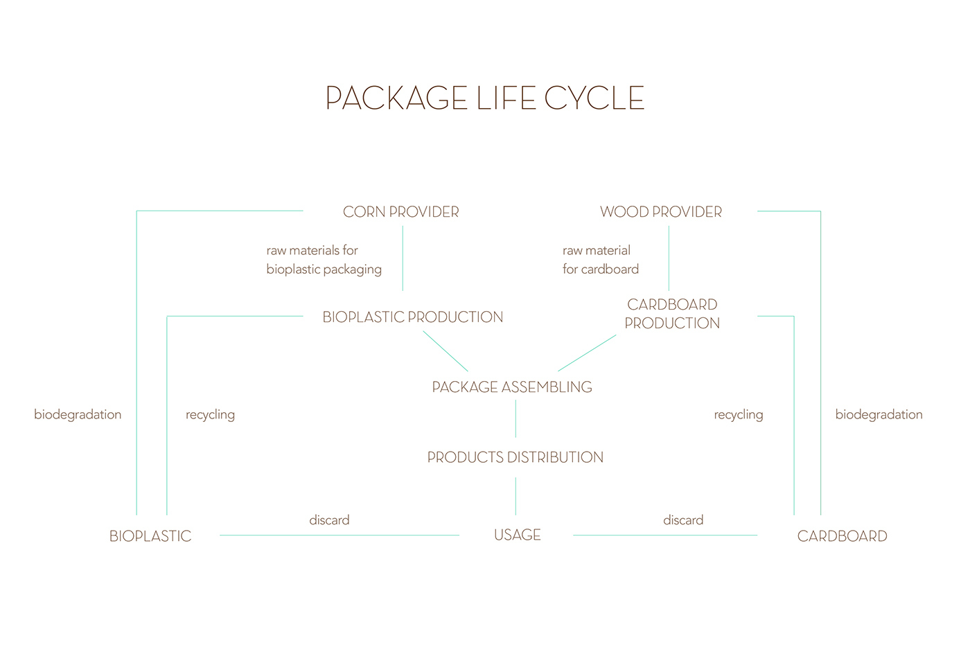 industrial design，product design，conceptual design，packing design，milk，
