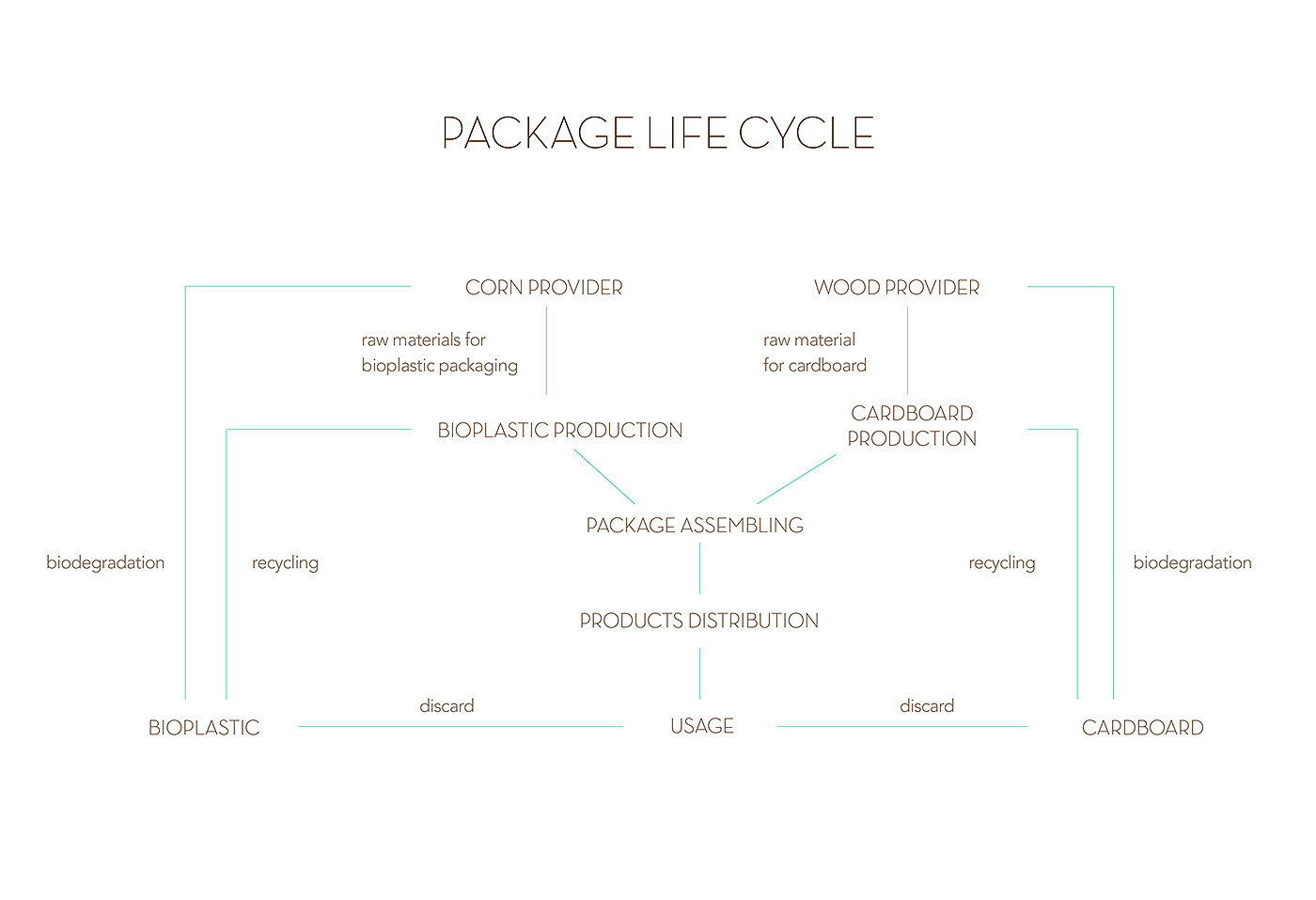 industrial design，product design，conceptual design，packing design，milk，
