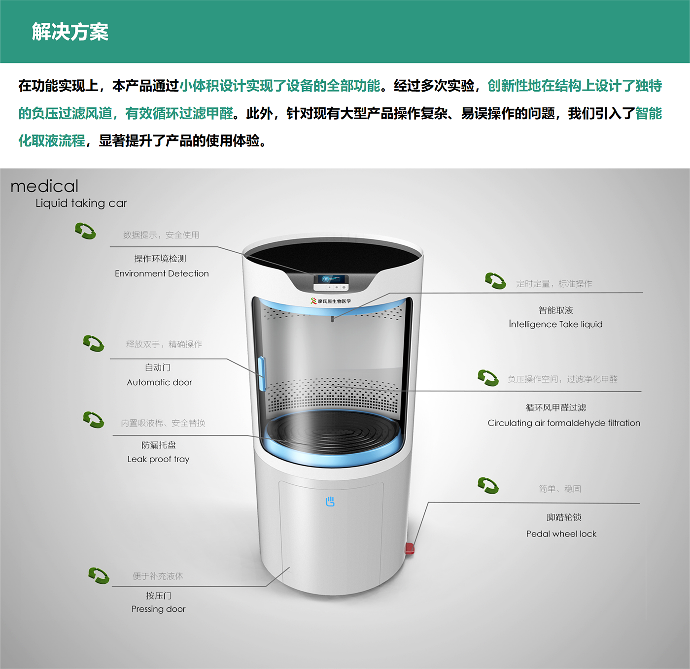 人机工程，以人为本，空间优化，省长杯，