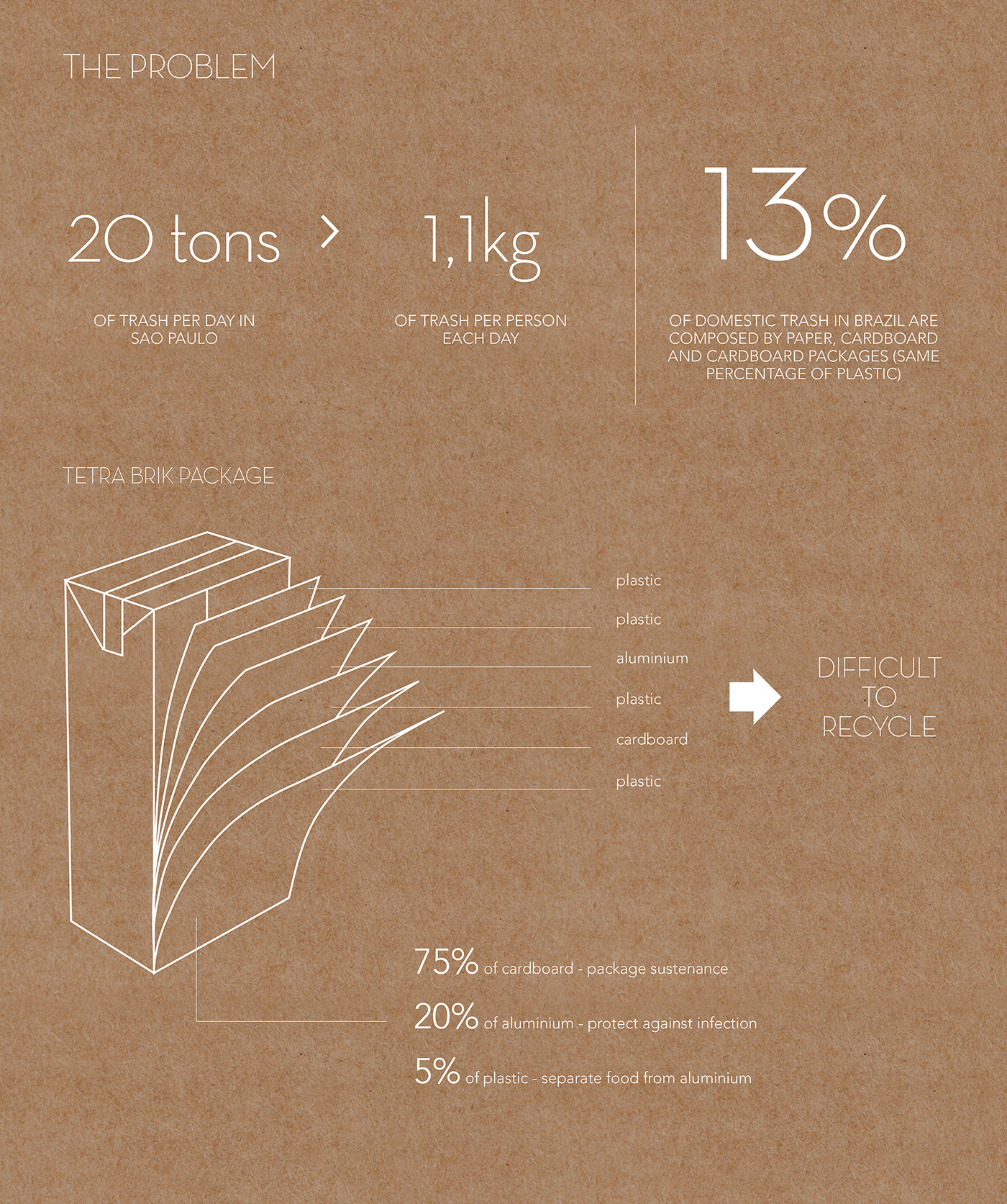 industrial design，product design，conceptual design，packing design，milk，