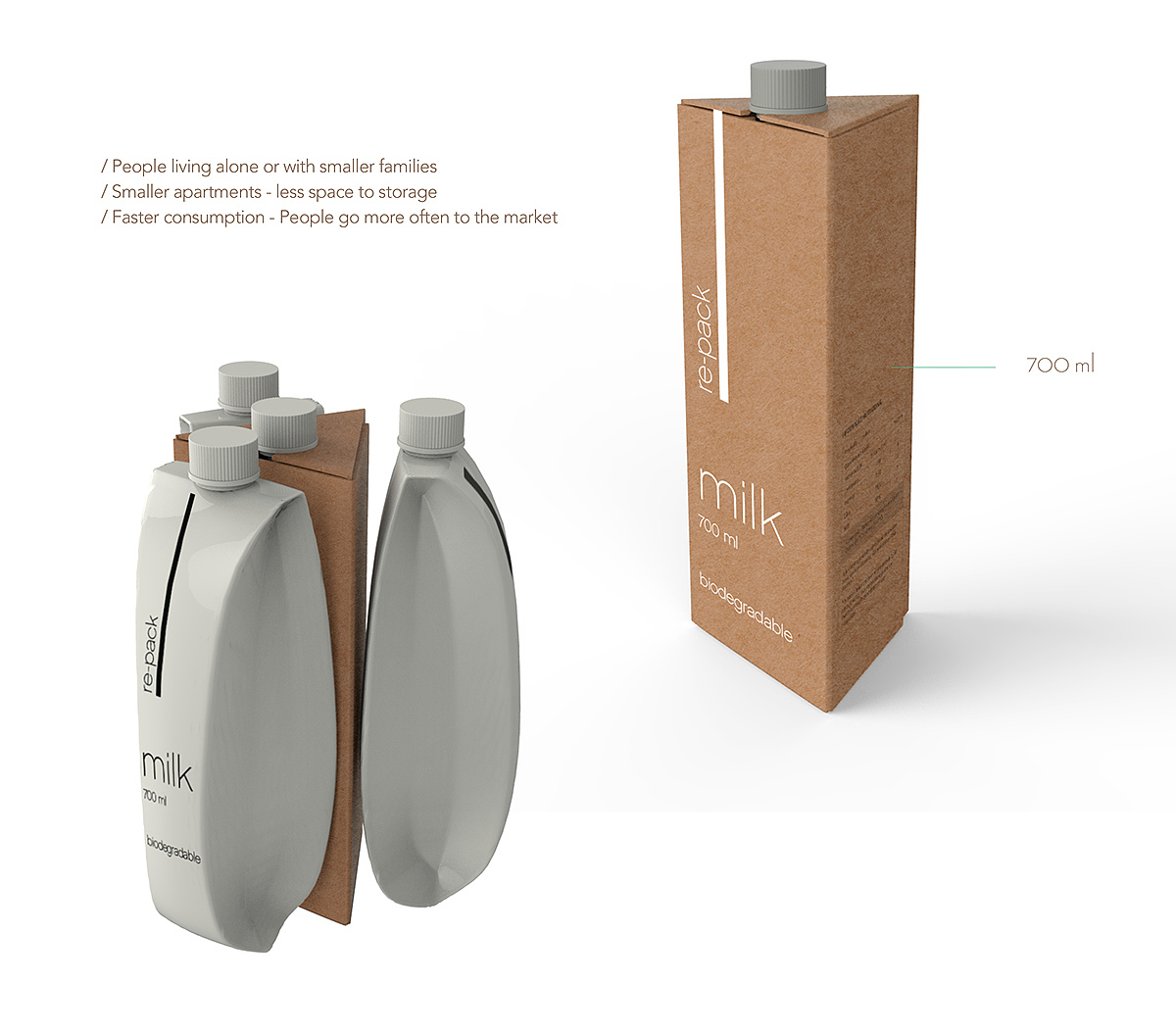 industrial design，product design，conceptual design，packing design，milk，
