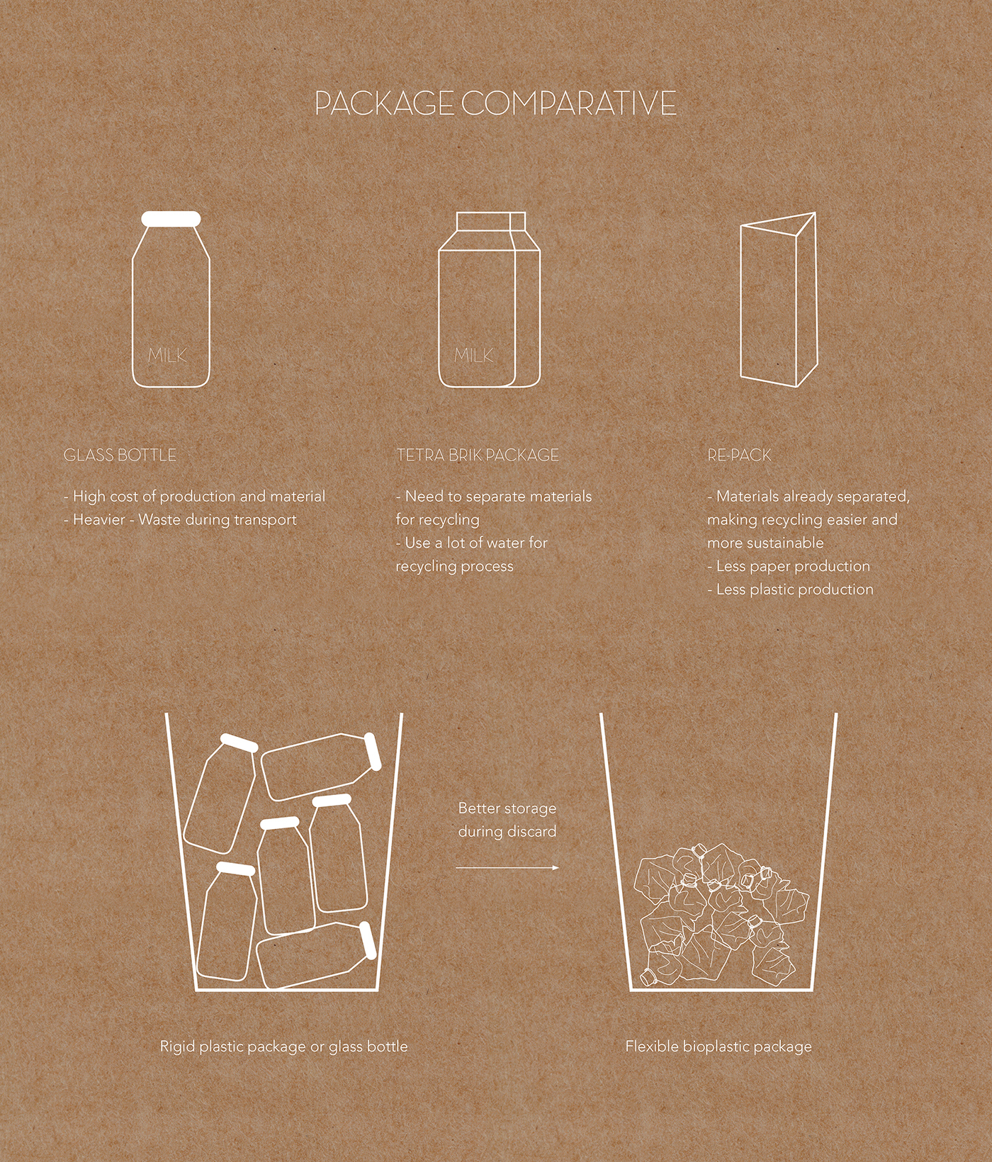 industrial design，product design，conceptual design，packing design，milk，