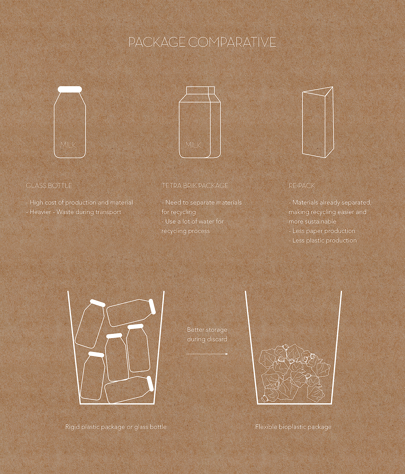 industrial design，product design，conceptual design，packing design，milk，