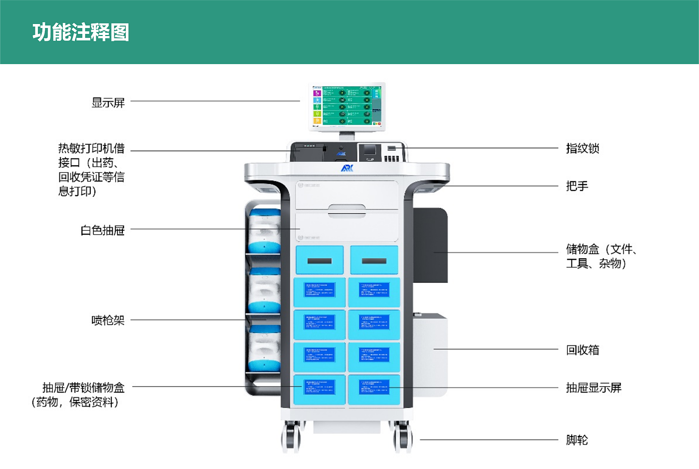 HIS System Integration，Smart Specification，Safe and convenient，Taihu Lake Award，