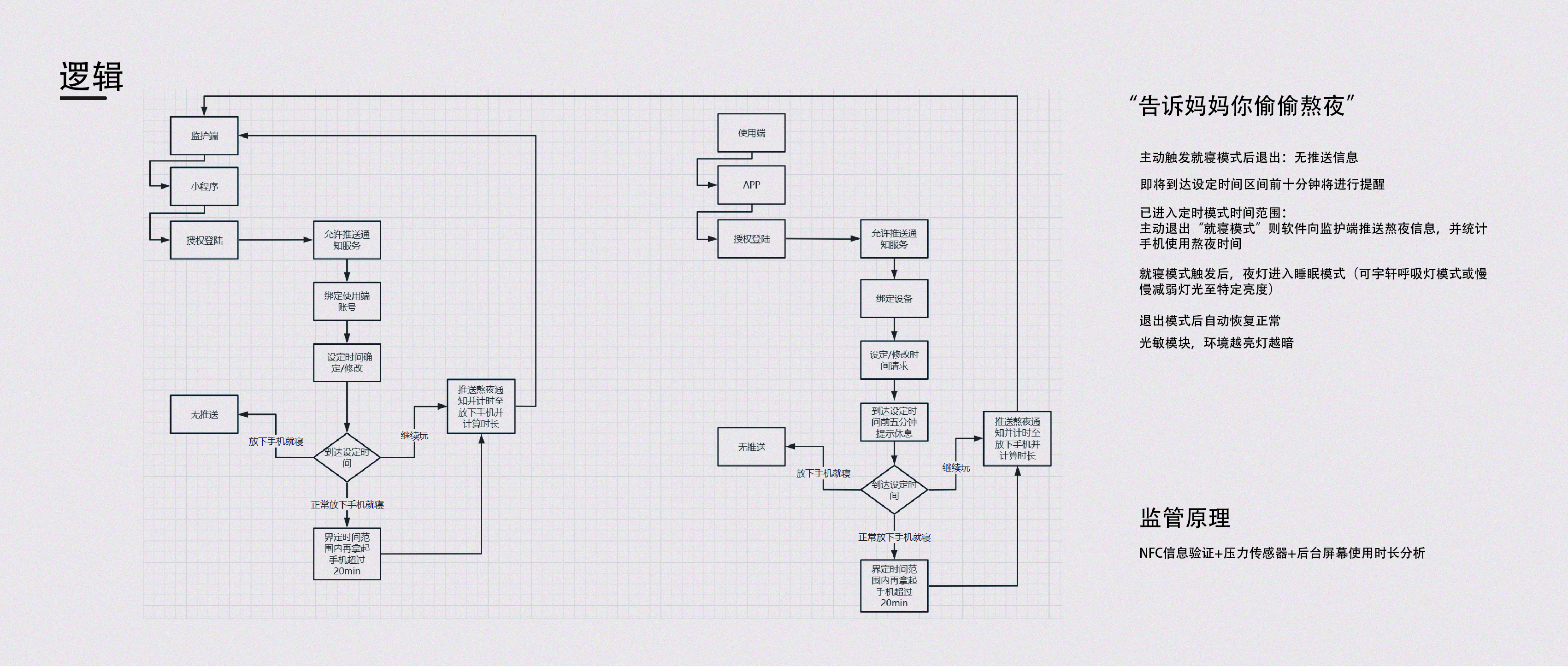 Product design collection，product design，humanistic idea，Student works，
