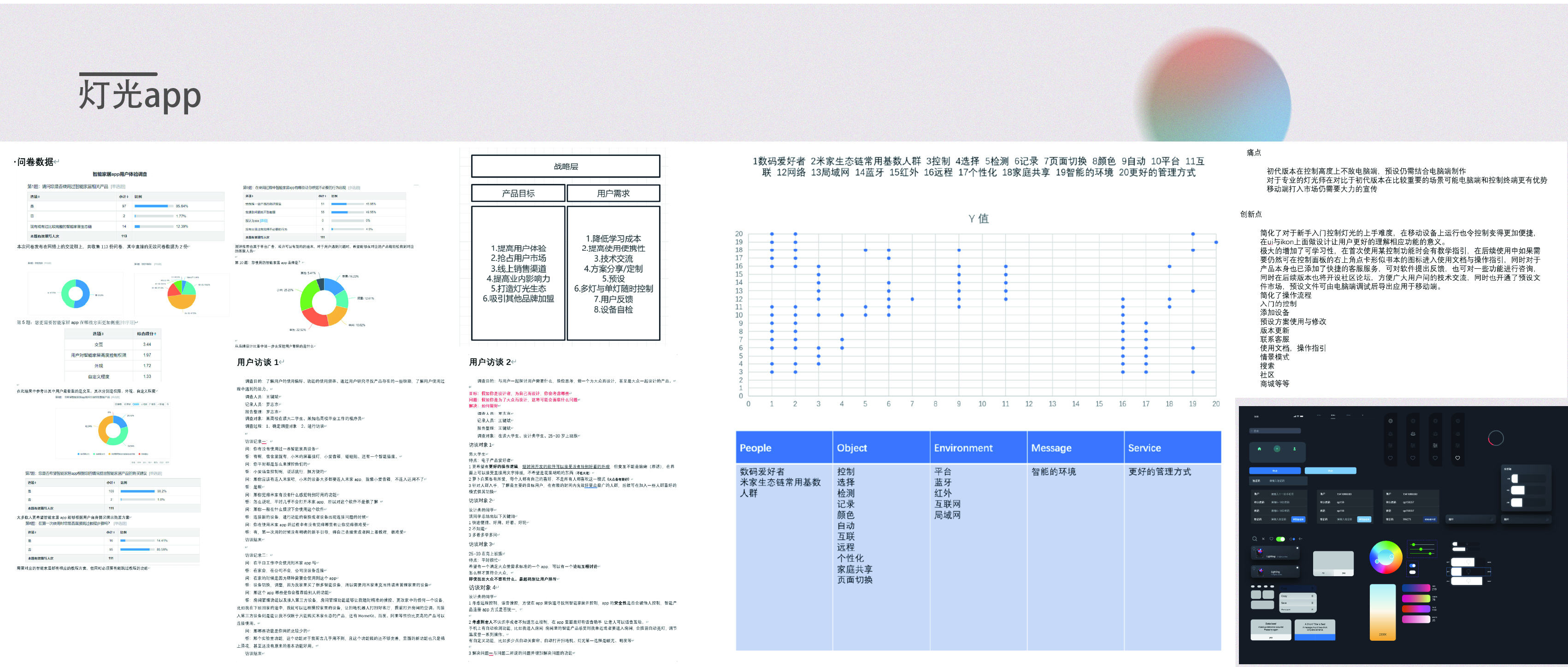 Product design collection，product design，humanistic idea，Student works，