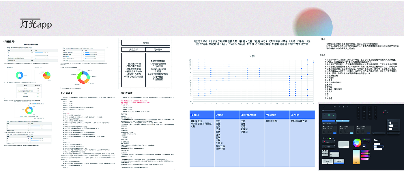 Product design collection，product design，humanistic idea，Student works，