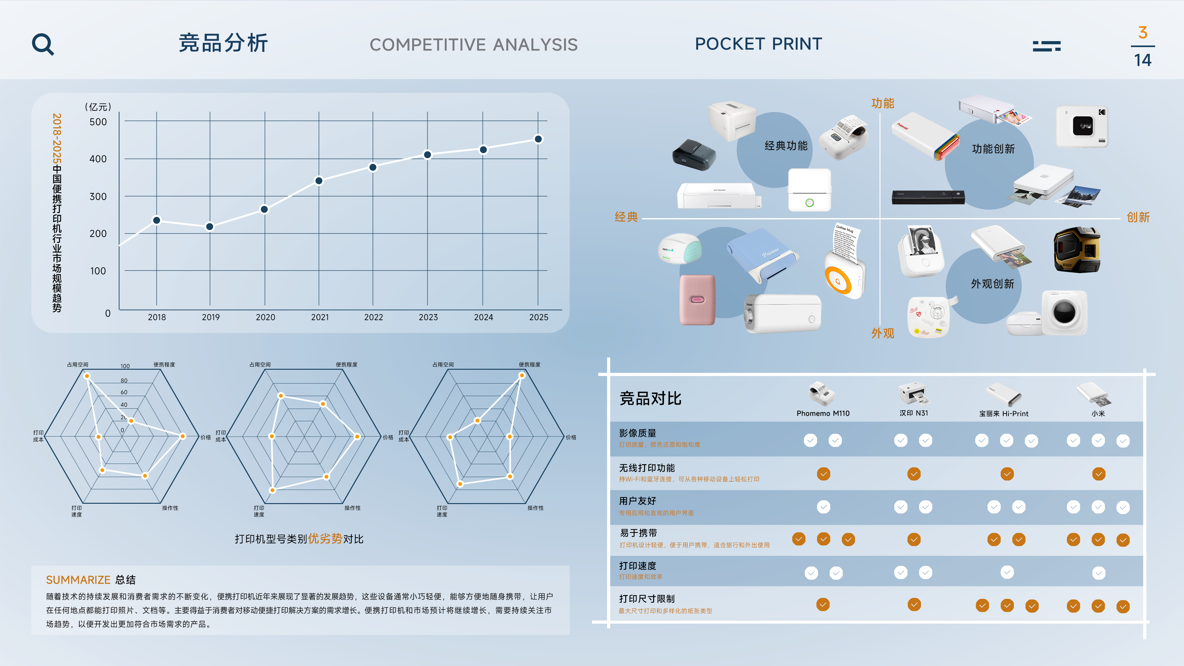 Portable，printer，Photo printer，Intelligent products，Collection of industrial design works，industrial design，product design，