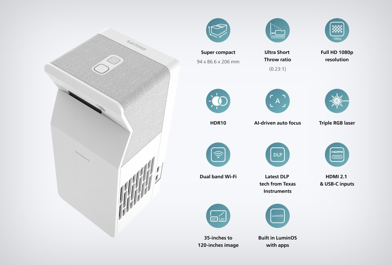 Philips，SCREENEO UL5 SMART，Projector，Low price，cost performance，