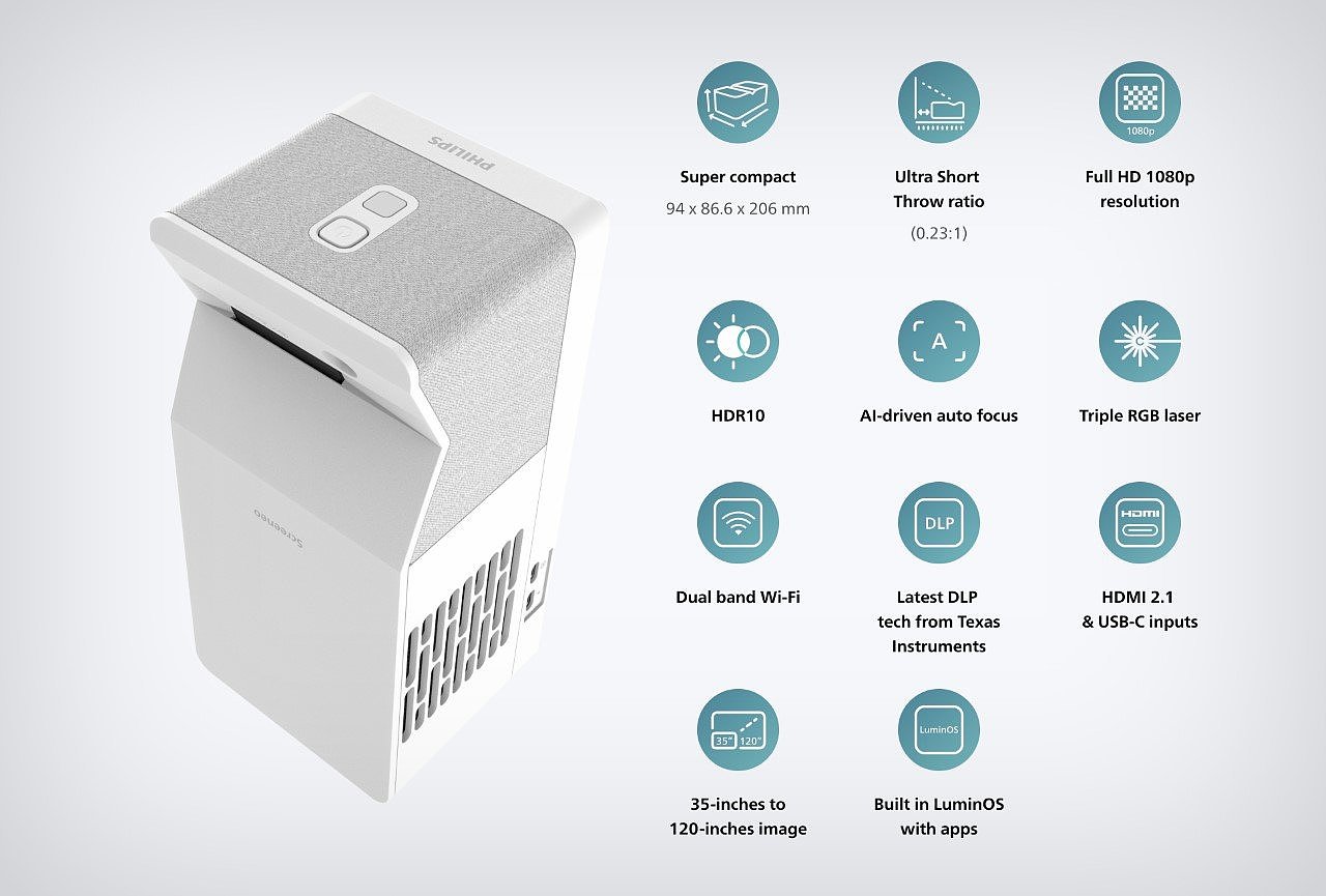 Philips，SCREENEO UL5 SMART，Projector，Low price，cost performance，