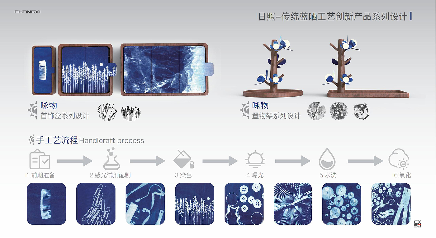 Cultural creation，blue sun，traditional culture，Home furnishing，product design，id，sample reels，