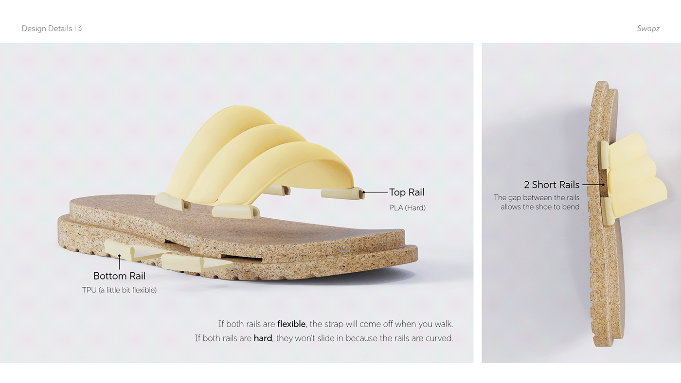 slipper，replace，Swapz，