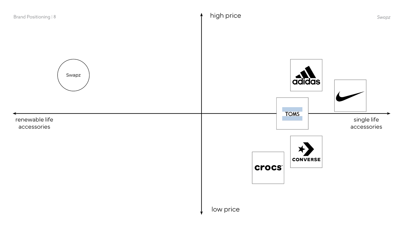 slipper，replace，Swapz，