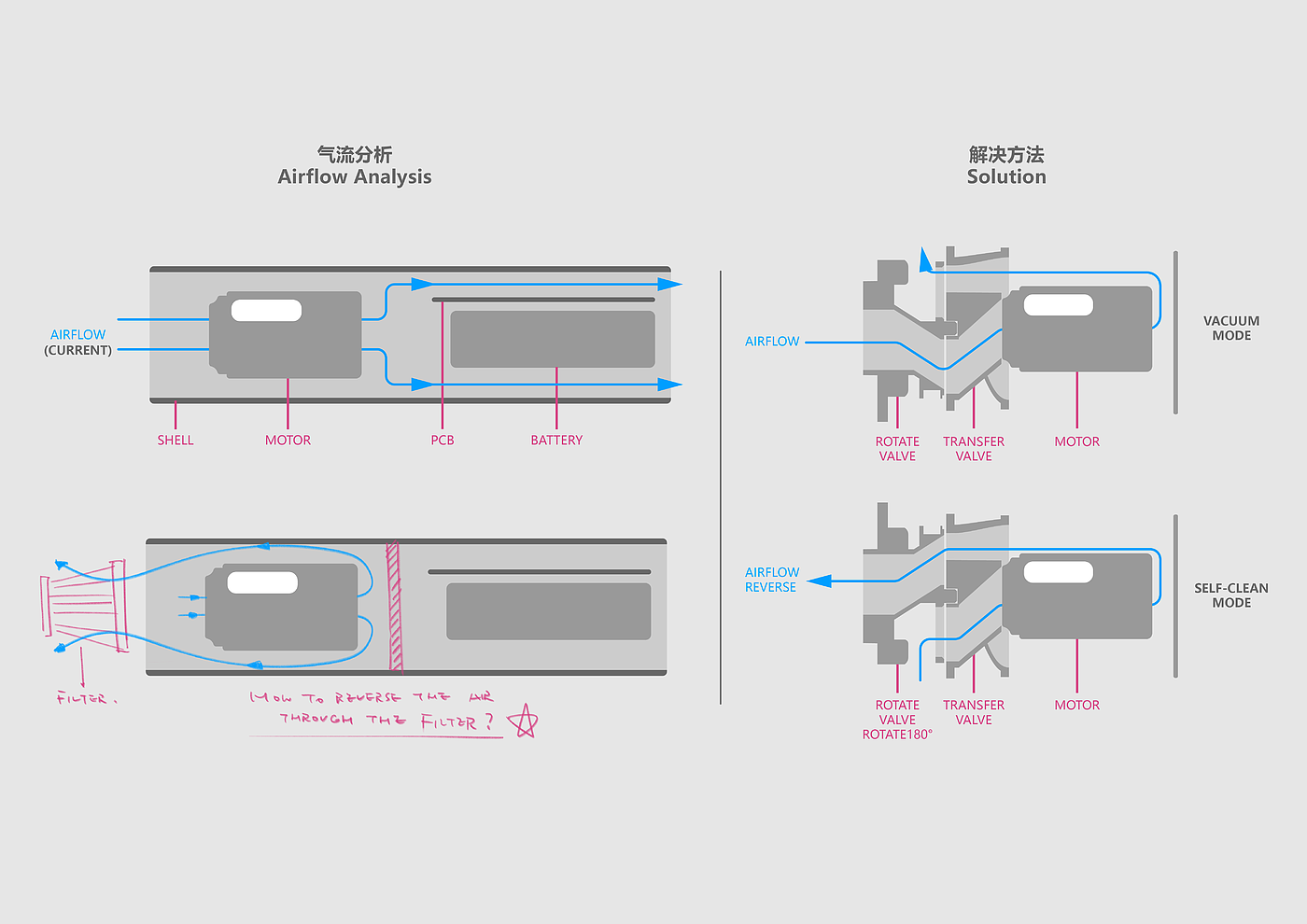 Vacuum cleaner，vehicle，industrial design，product design，Vehicle vacuum cleaner，Self cleaning，