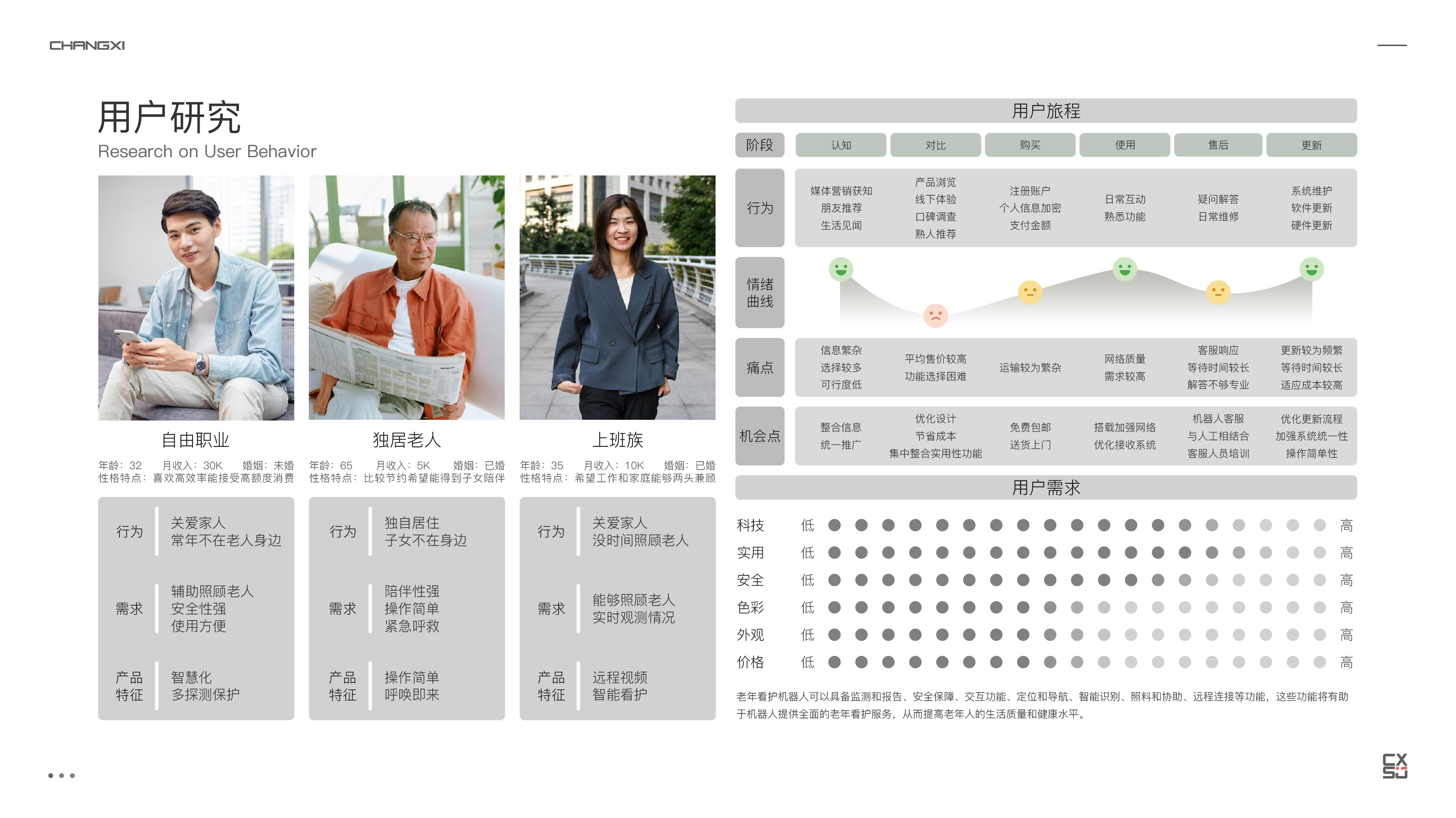 Aging，Intelligent life，Future technology，product design，Telemedicine，Intelligent Care，home care，sample reels，