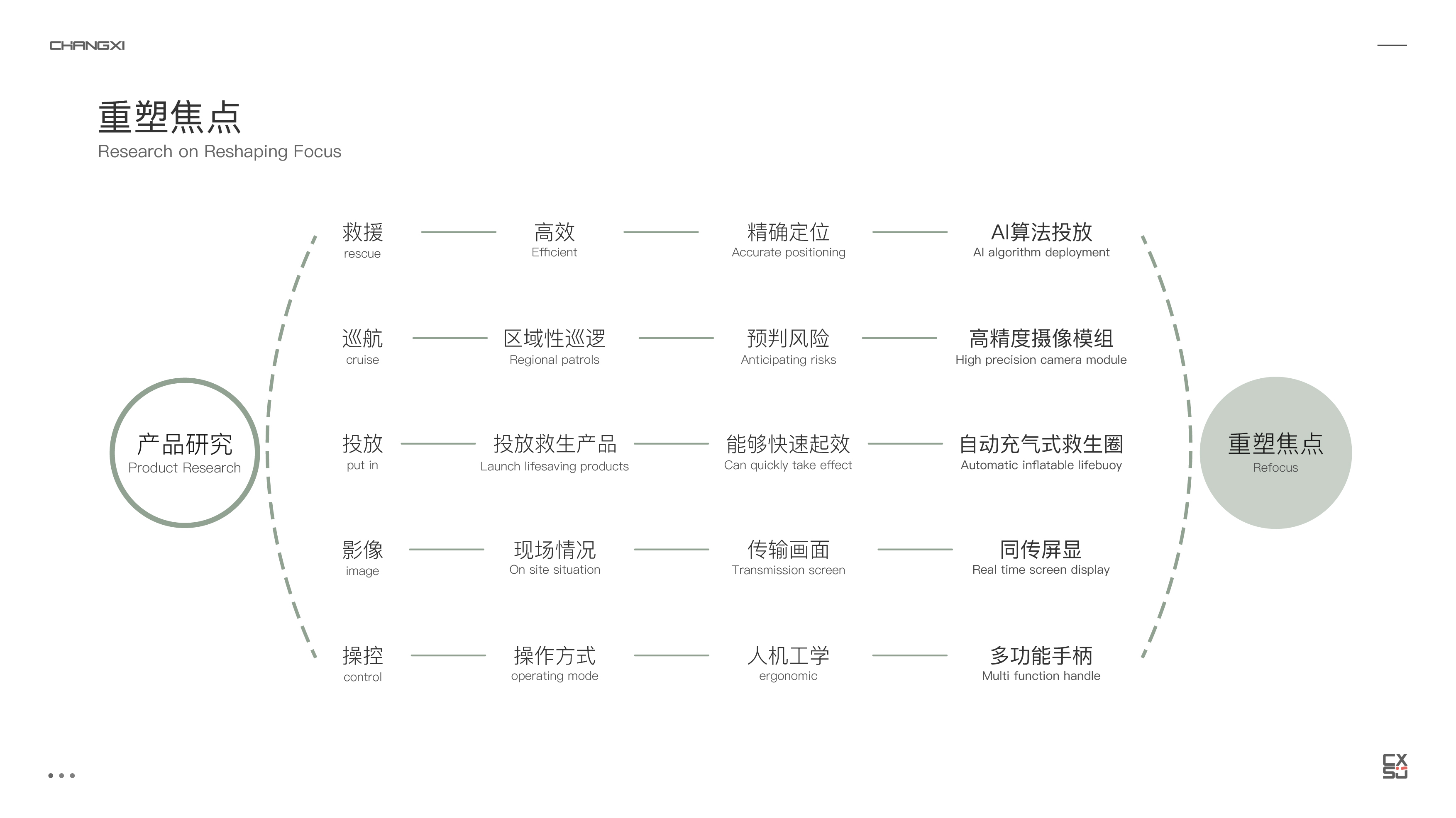 Water Rescue，UAV，product design，id，Intelligent device，sample reels，