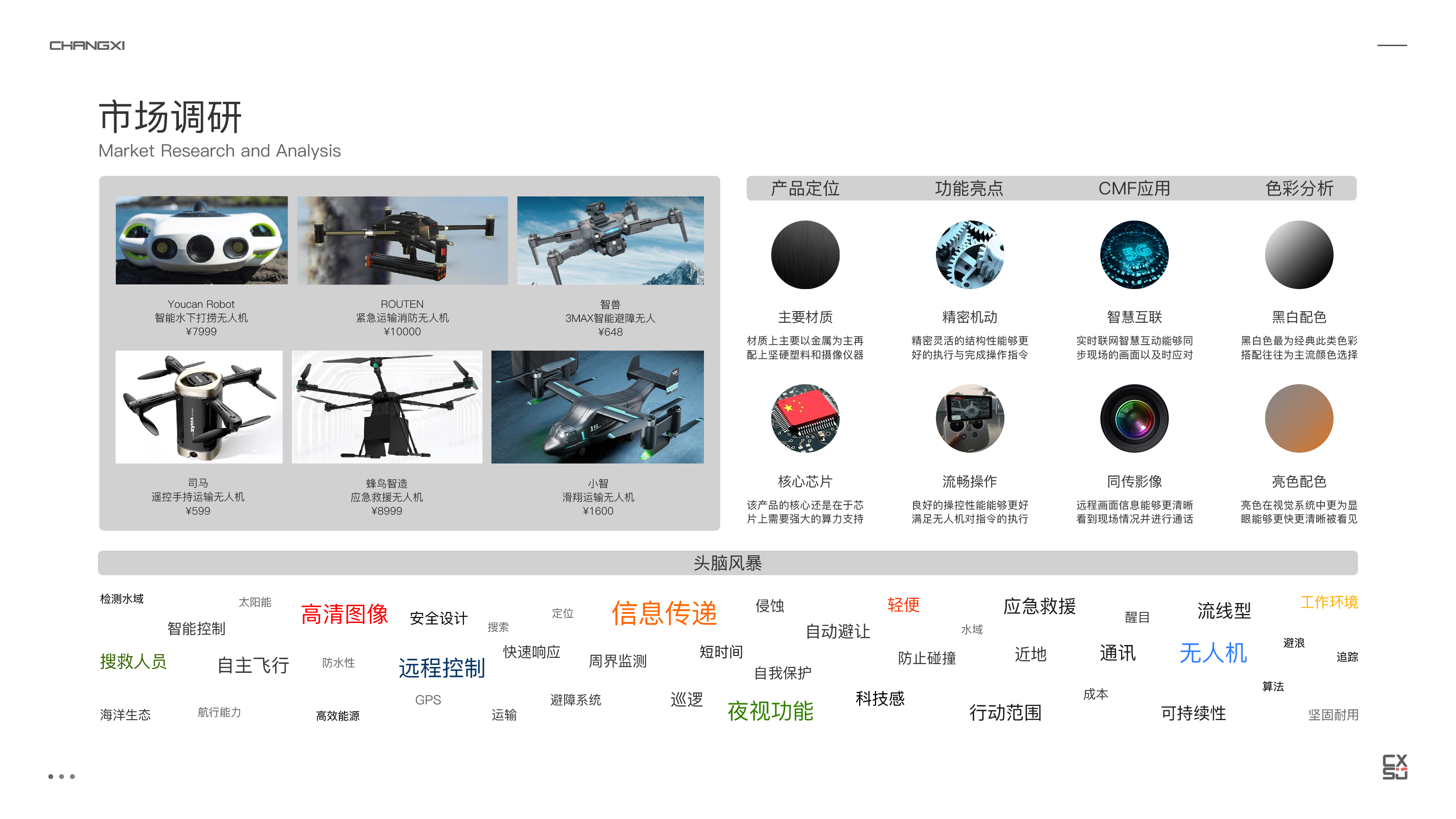 Water Rescue，UAV，product design，id，Intelligent device，sample reels，