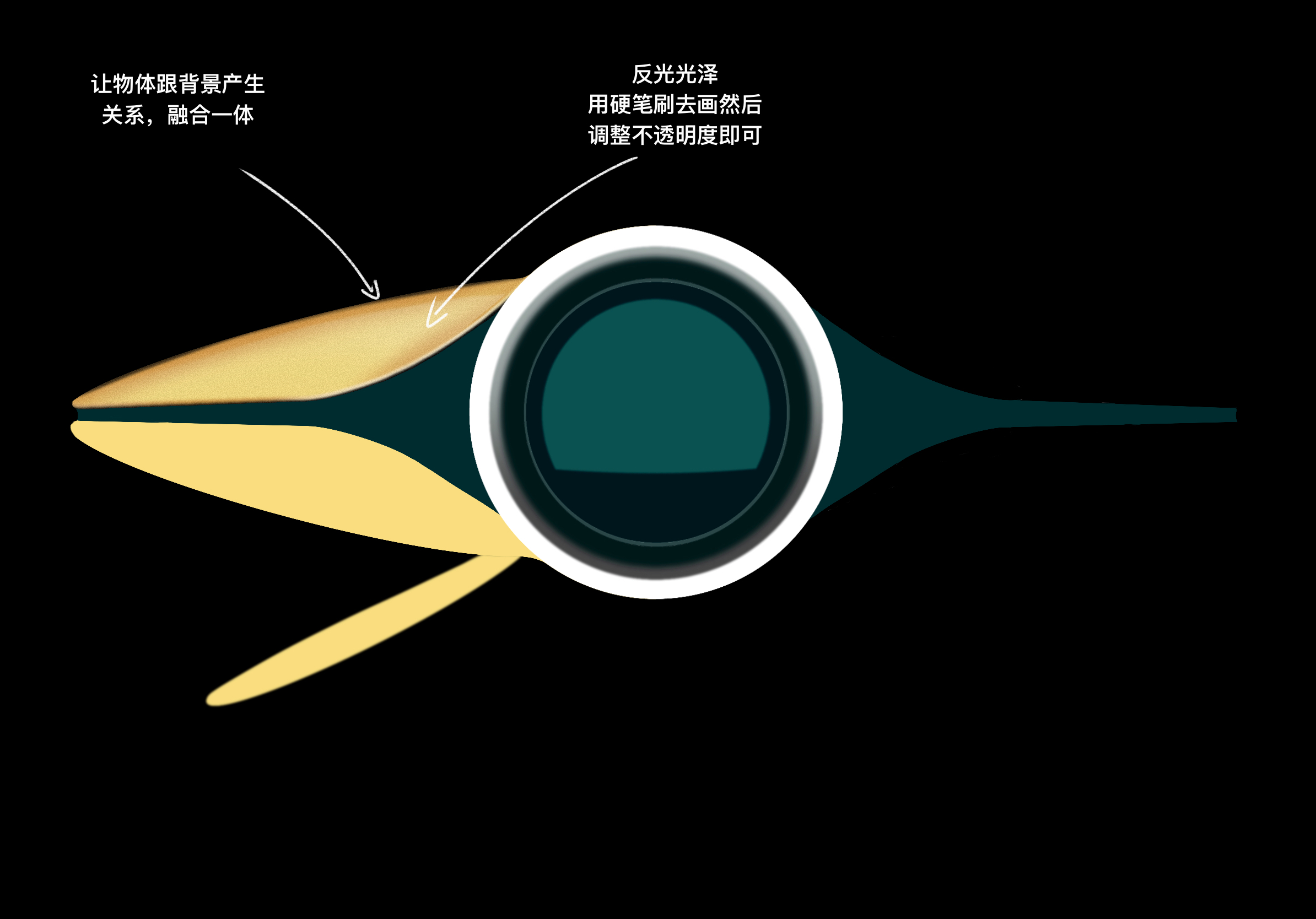 industrial design，Ubee ，Procreate，