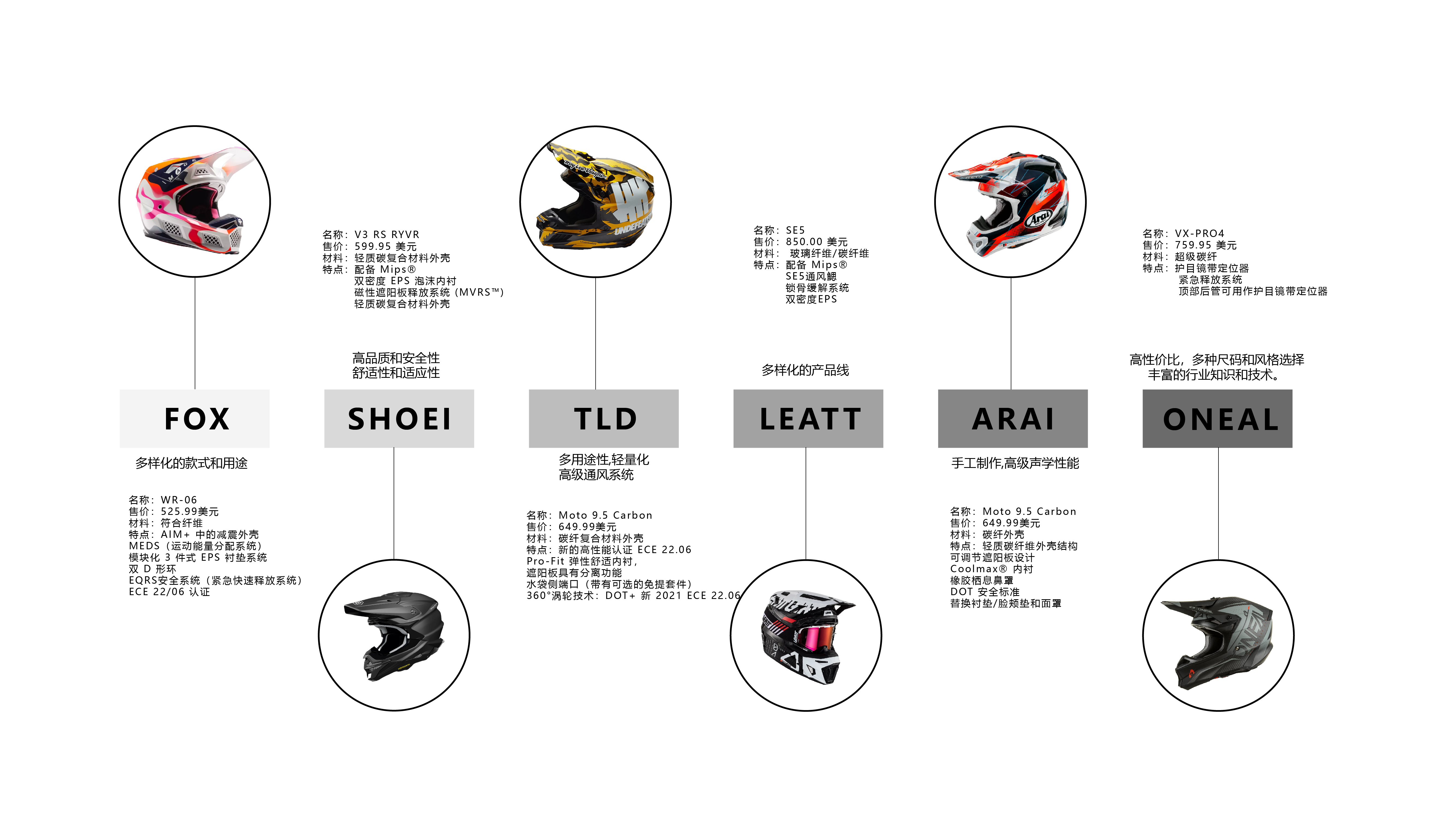 Helmet design，Off-road Helmet，product design，Appearance design，cross-country，