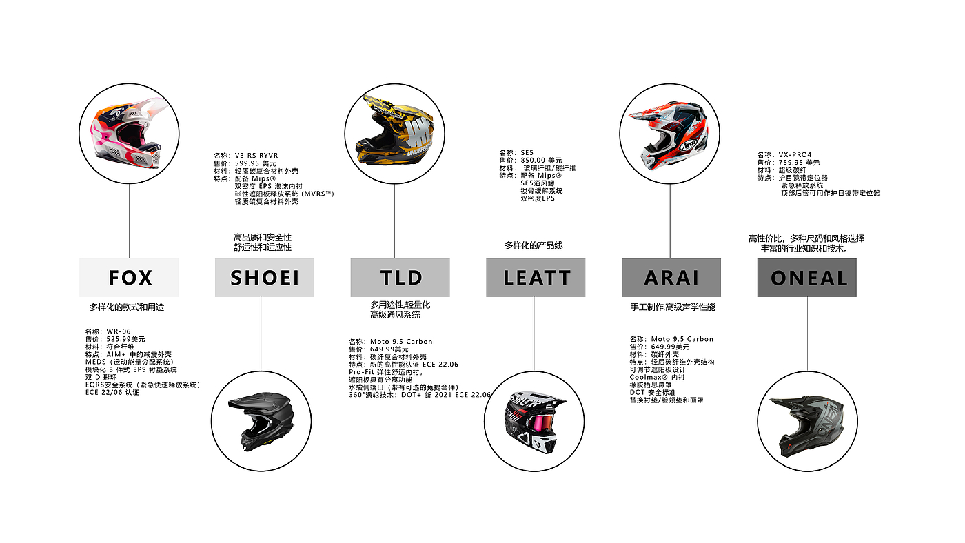 Helmet design，Off-road Helmet，product design，Appearance design，cross-country，