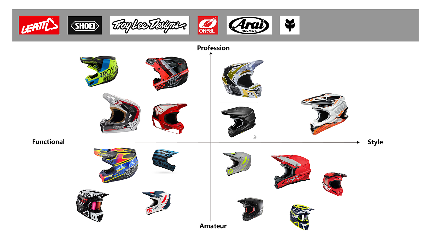 Helmet design，Off-road Helmet，product design，Appearance design，cross-country，