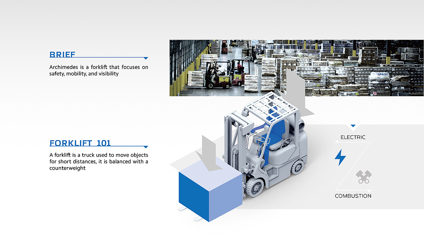 Archimedes，Forklift，conceptual design，cargo handling ，