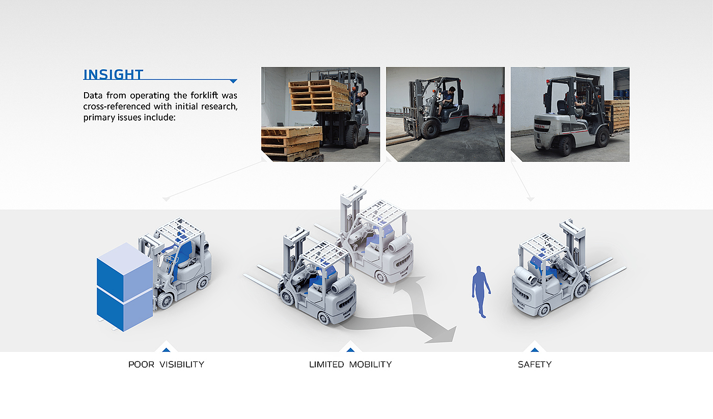 Archimedes，Forklift，conceptual design，cargo handling ，