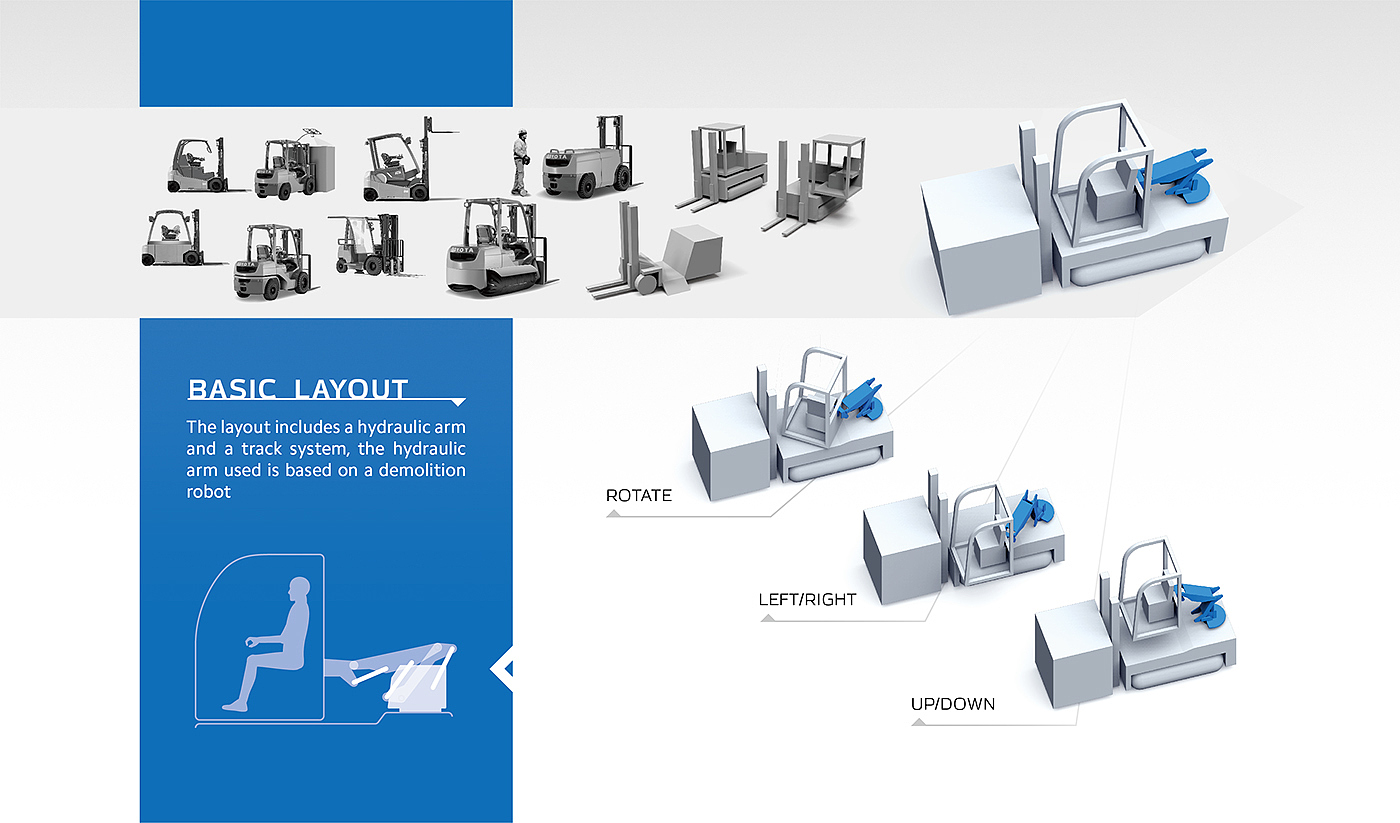 Archimedes，Forklift，conceptual design，cargo handling ，