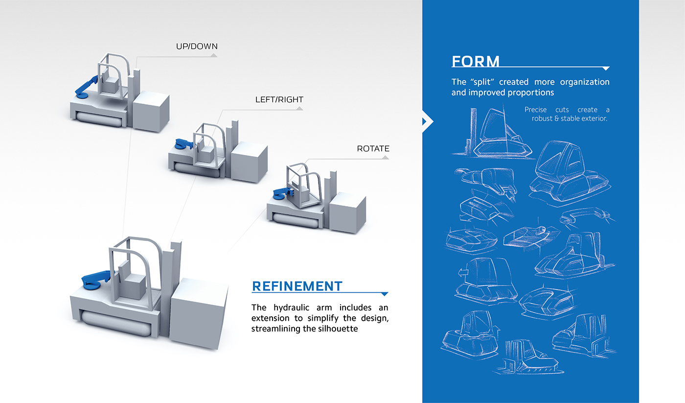Archimedes，Forklift，conceptual design，cargo handling ，