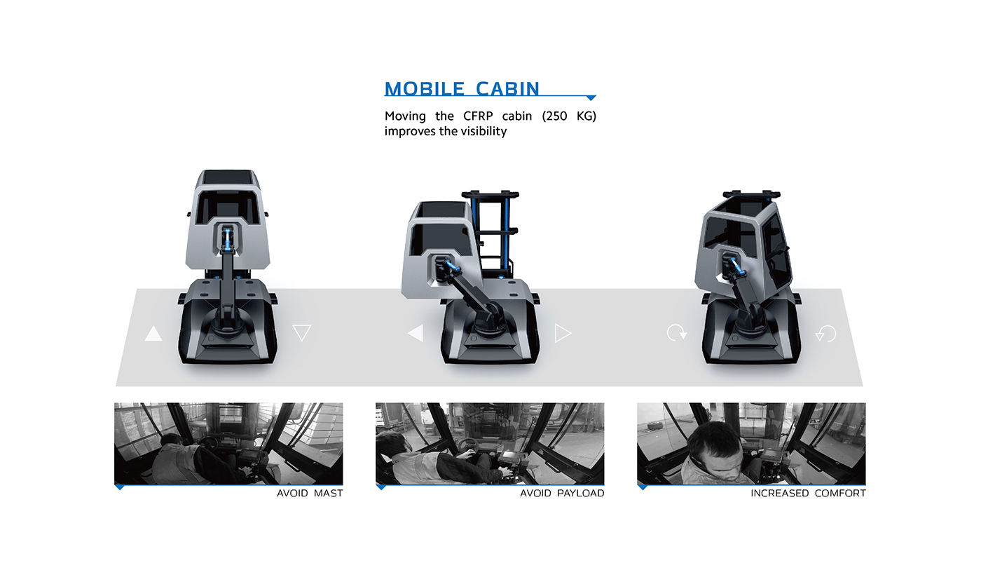 Archimedes，Forklift，conceptual design，cargo handling ，