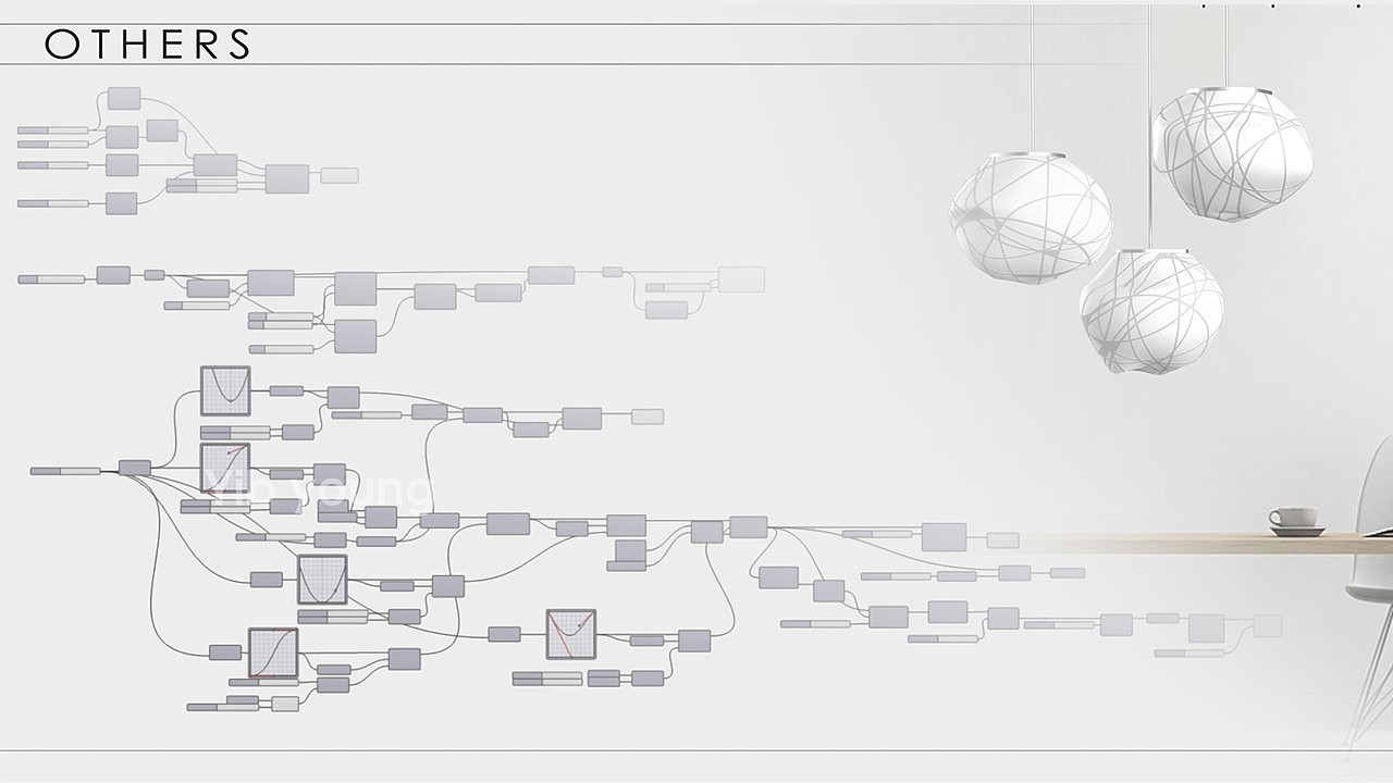 Lamp design，lighting design ，Parameterization，