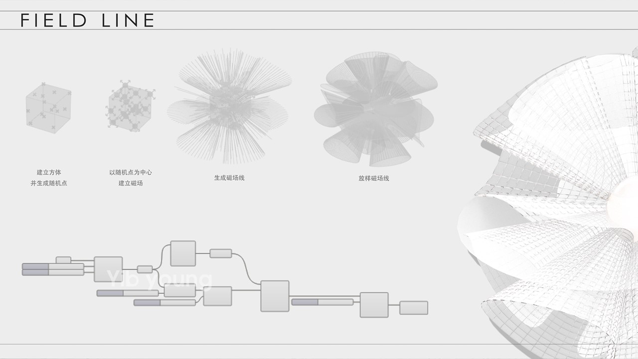 Lamp design，product design，lighting design ，Parameterization，