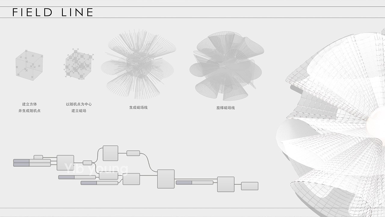 Lamp design，product design，lighting design ，Parameterization，