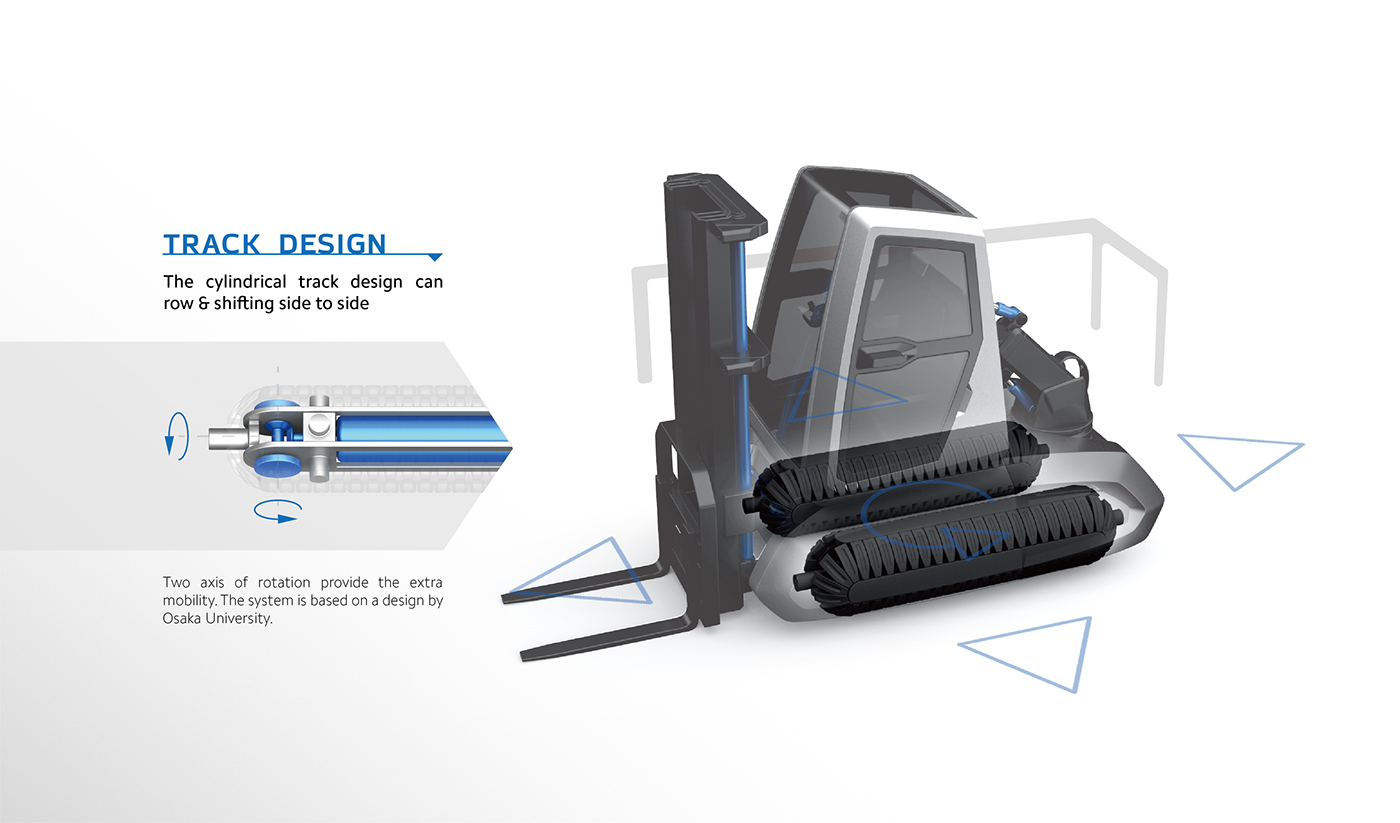 Archimedes，Forklift，conceptual design，cargo handling ，