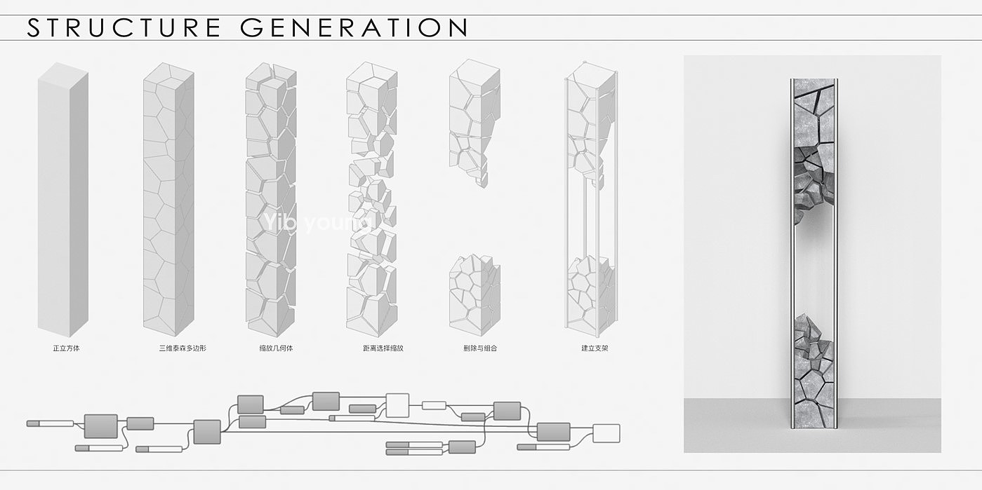 Lamp design，Parameterization，cement，