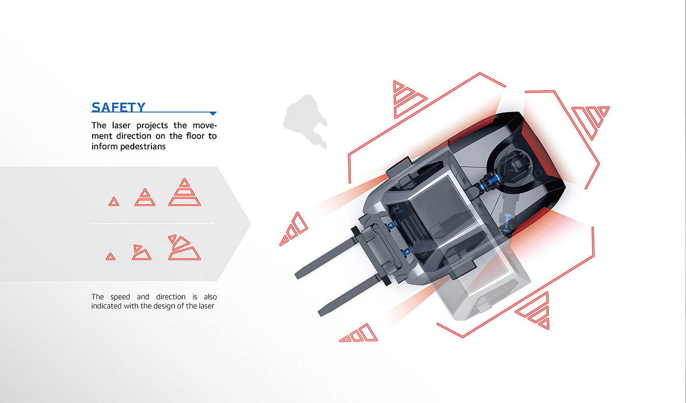 Archimedes，Forklift，conceptual design，cargo handling ，