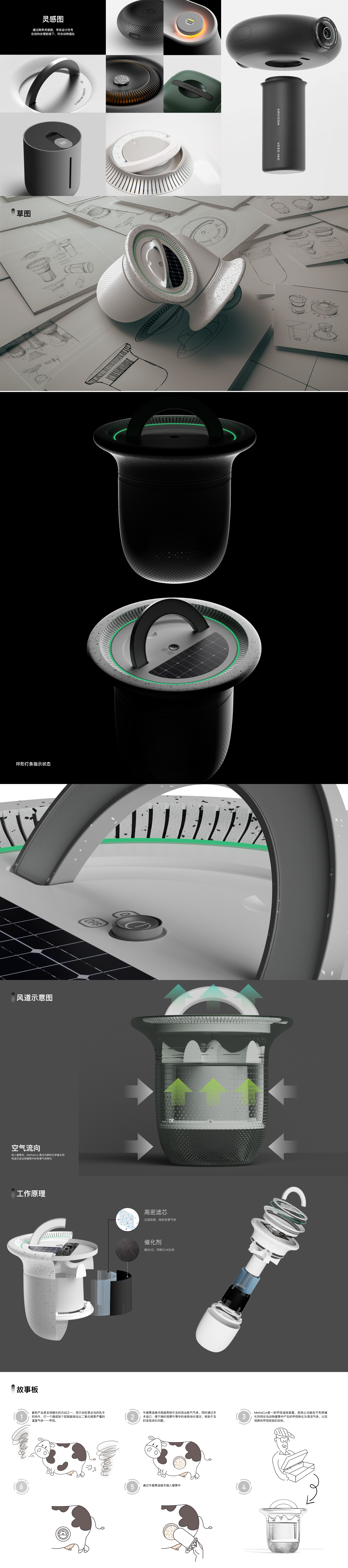 sample reels，industrial design，Intelligent hardware，student，