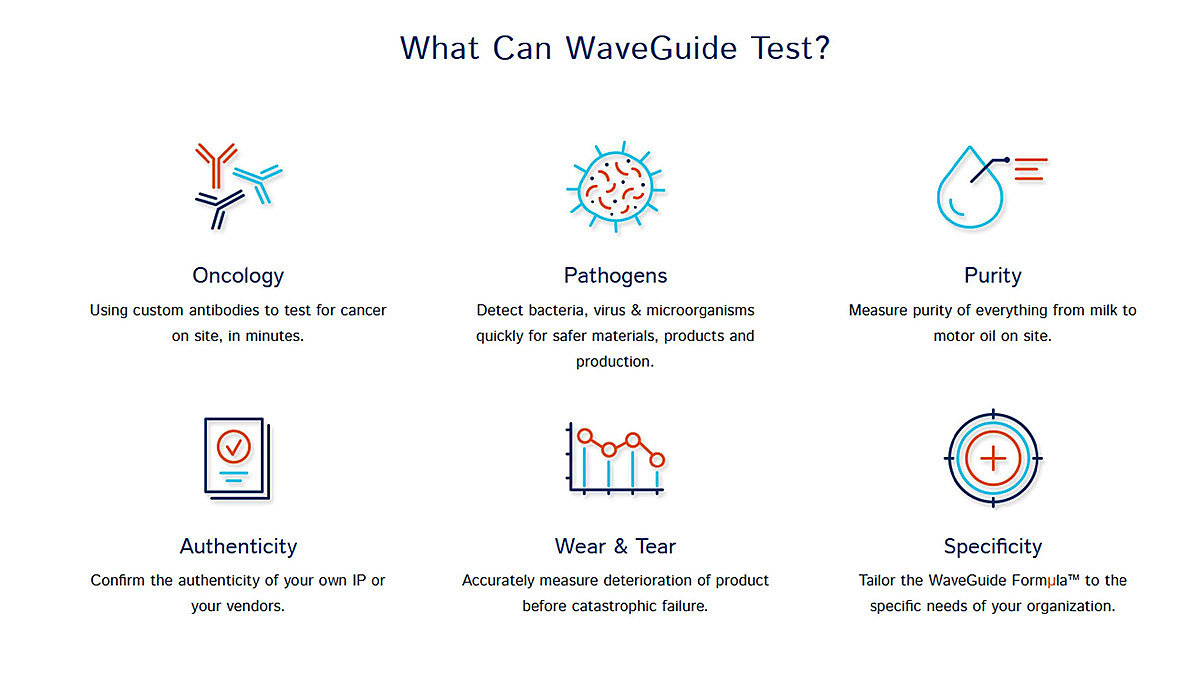 waveguide，magnet，nuclear magnetic resonance，