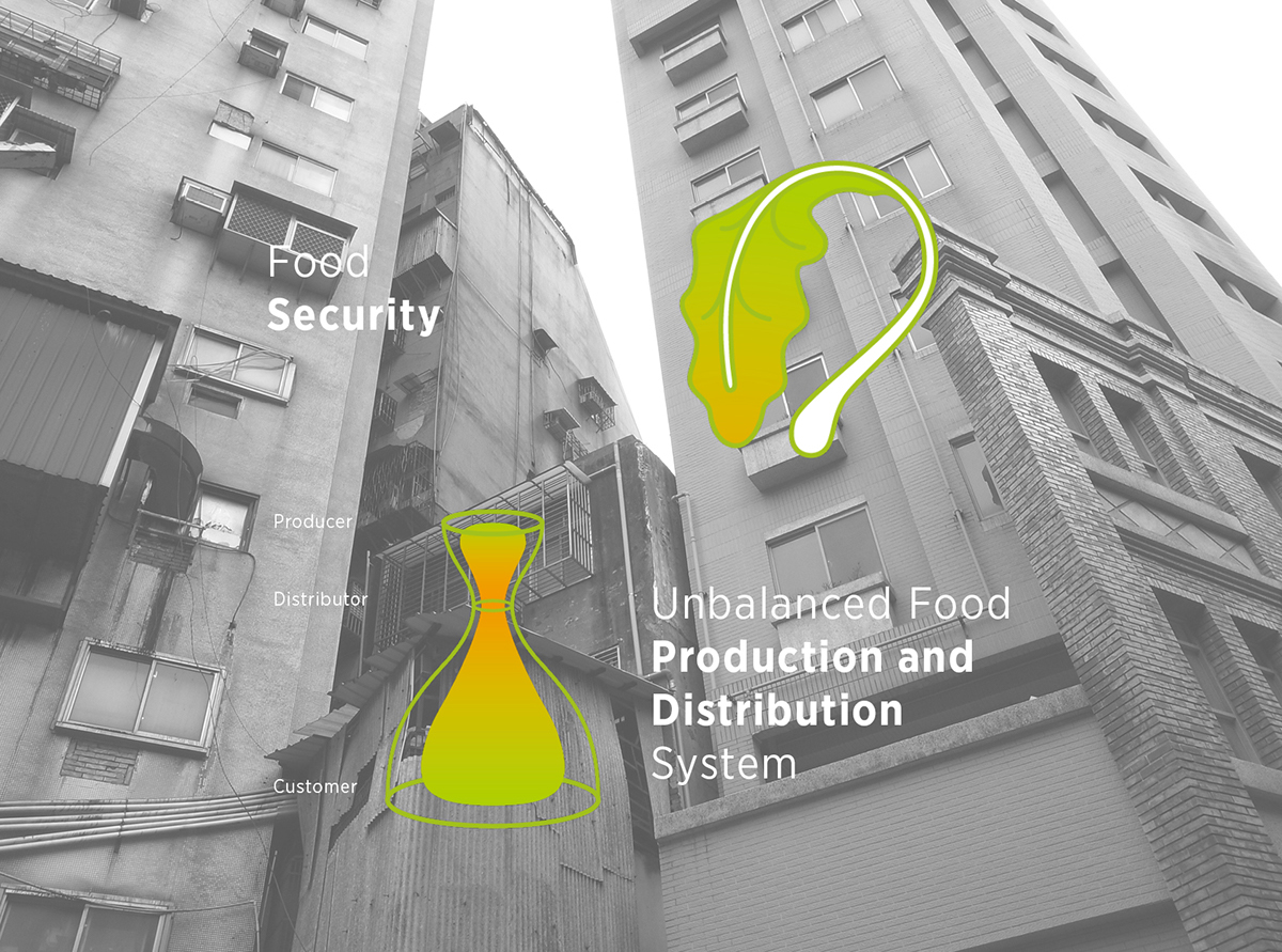 Miaomiao，Indoor planting，sharing economy，Agricultural planting，