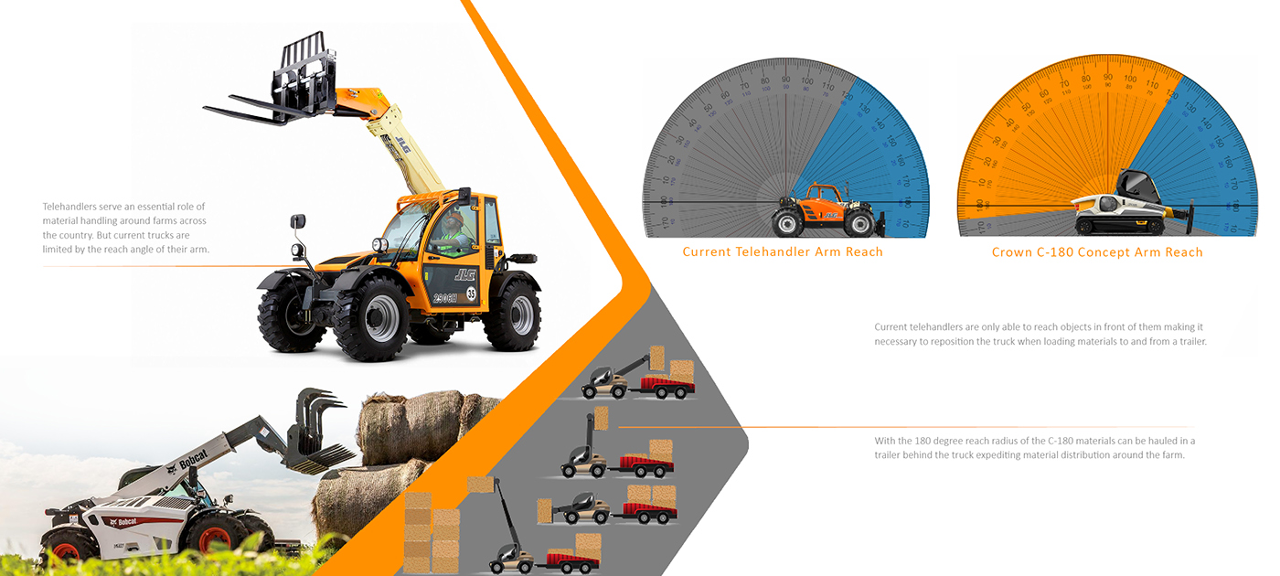 conceptual design，cargo handling ，Forklift，Agricultural crane，C-180 Forklift，