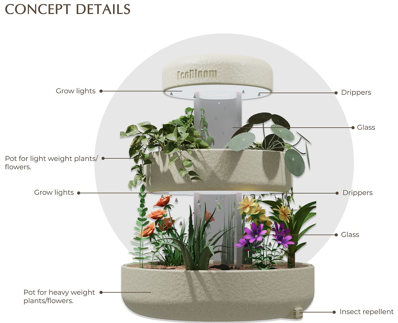 Potted plants，intelligence，product design，Botany，