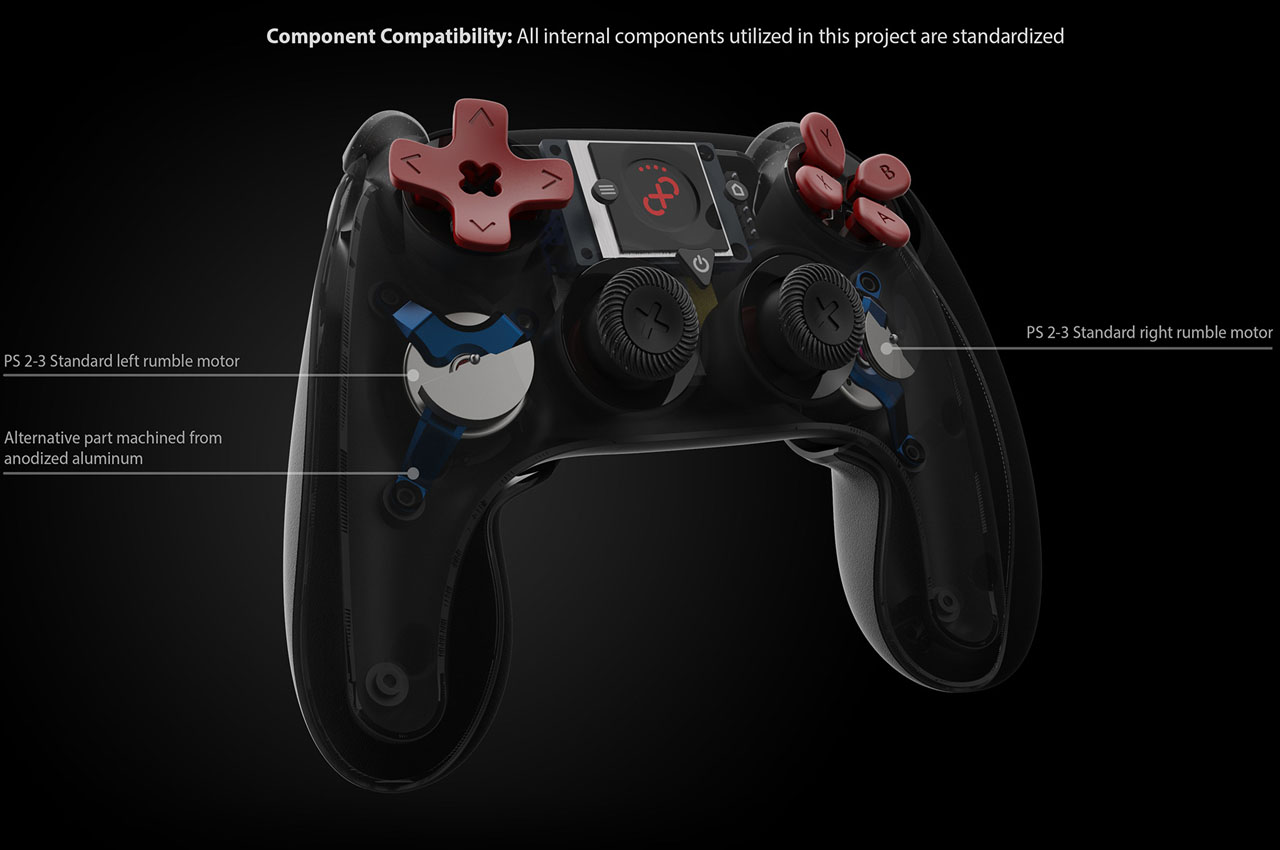 modularization，controller，product design，