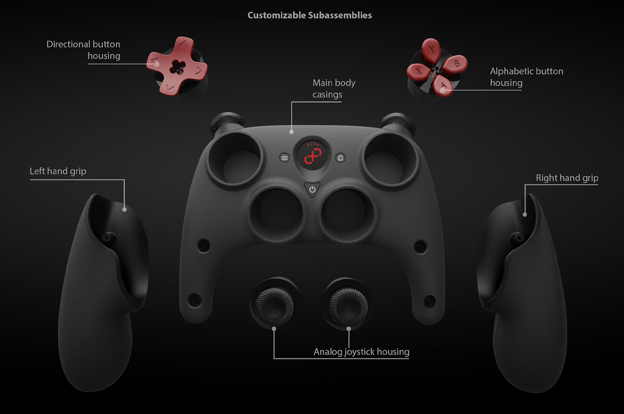 modularization，controller，product design，