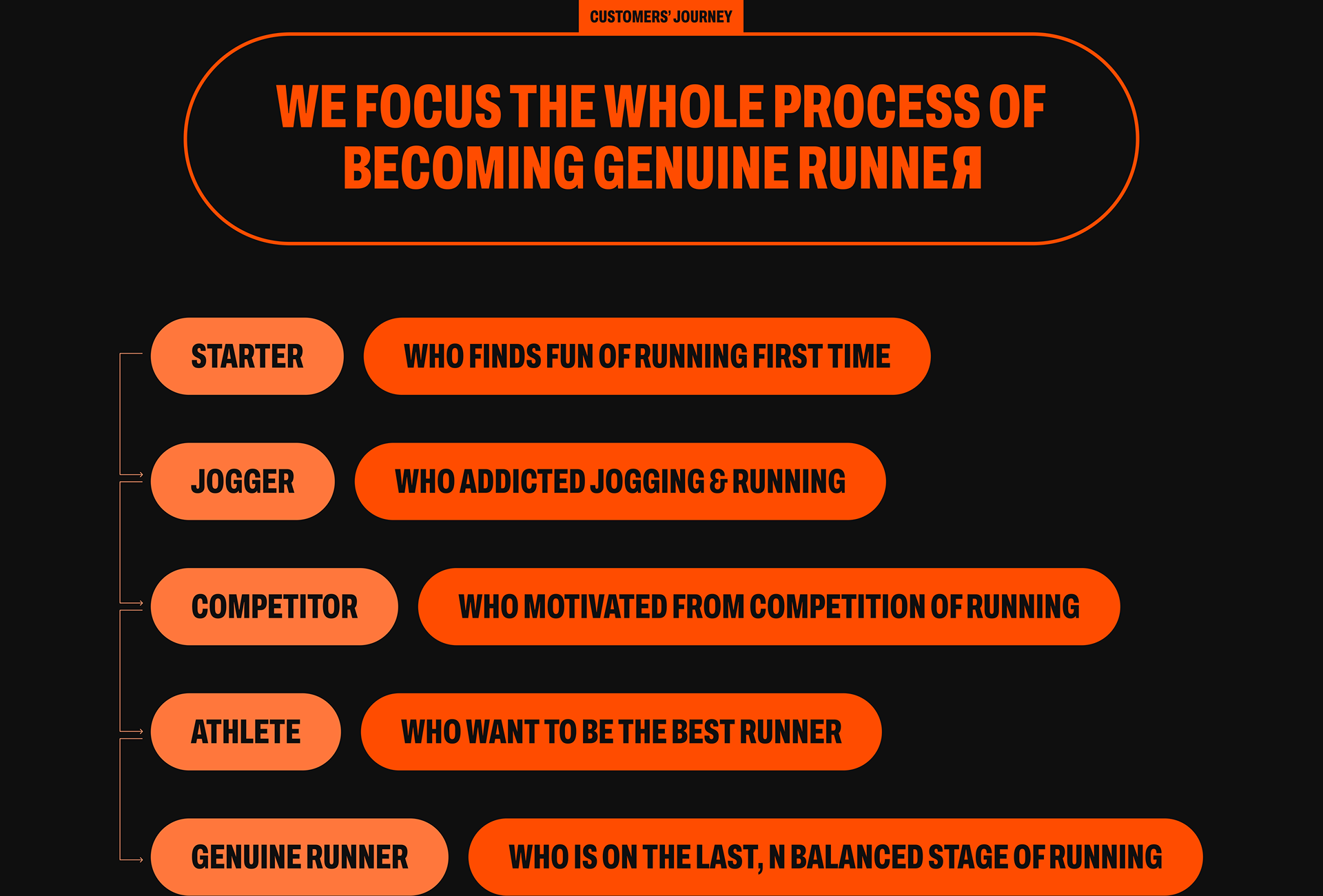 EX-RUNNER，brand，motion，equipment，vitality，